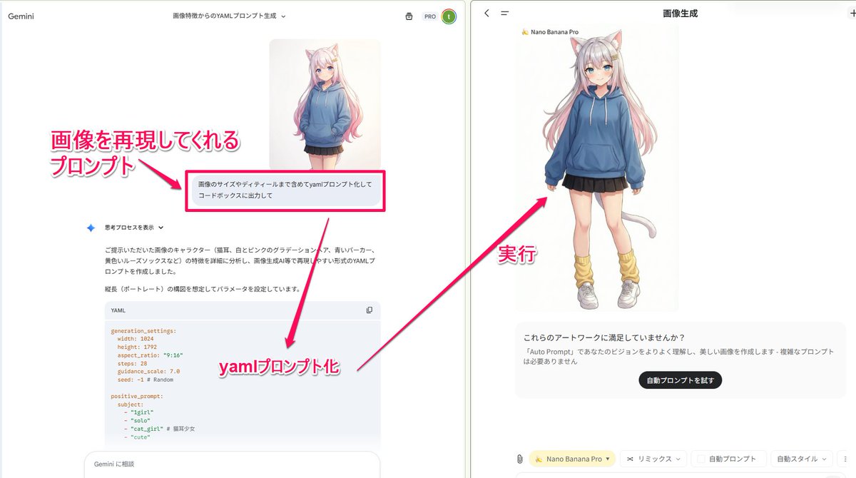 YAML 提示词转换，适用于图像和图表