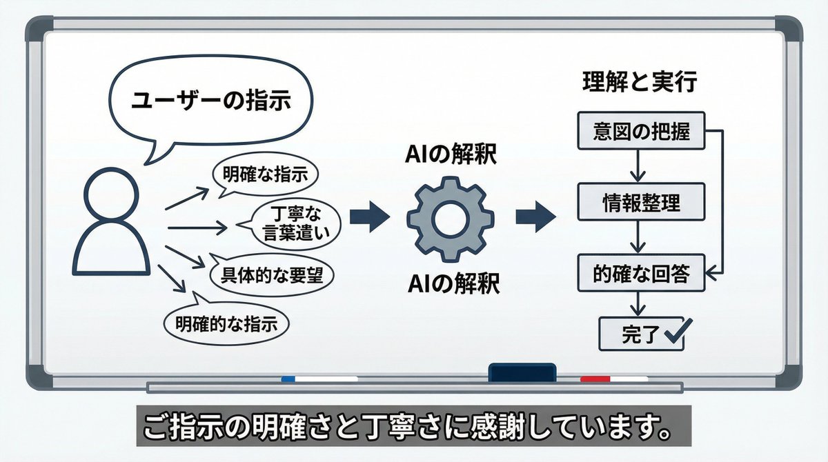 穿越代码的共鸣对你指令的视觉回响