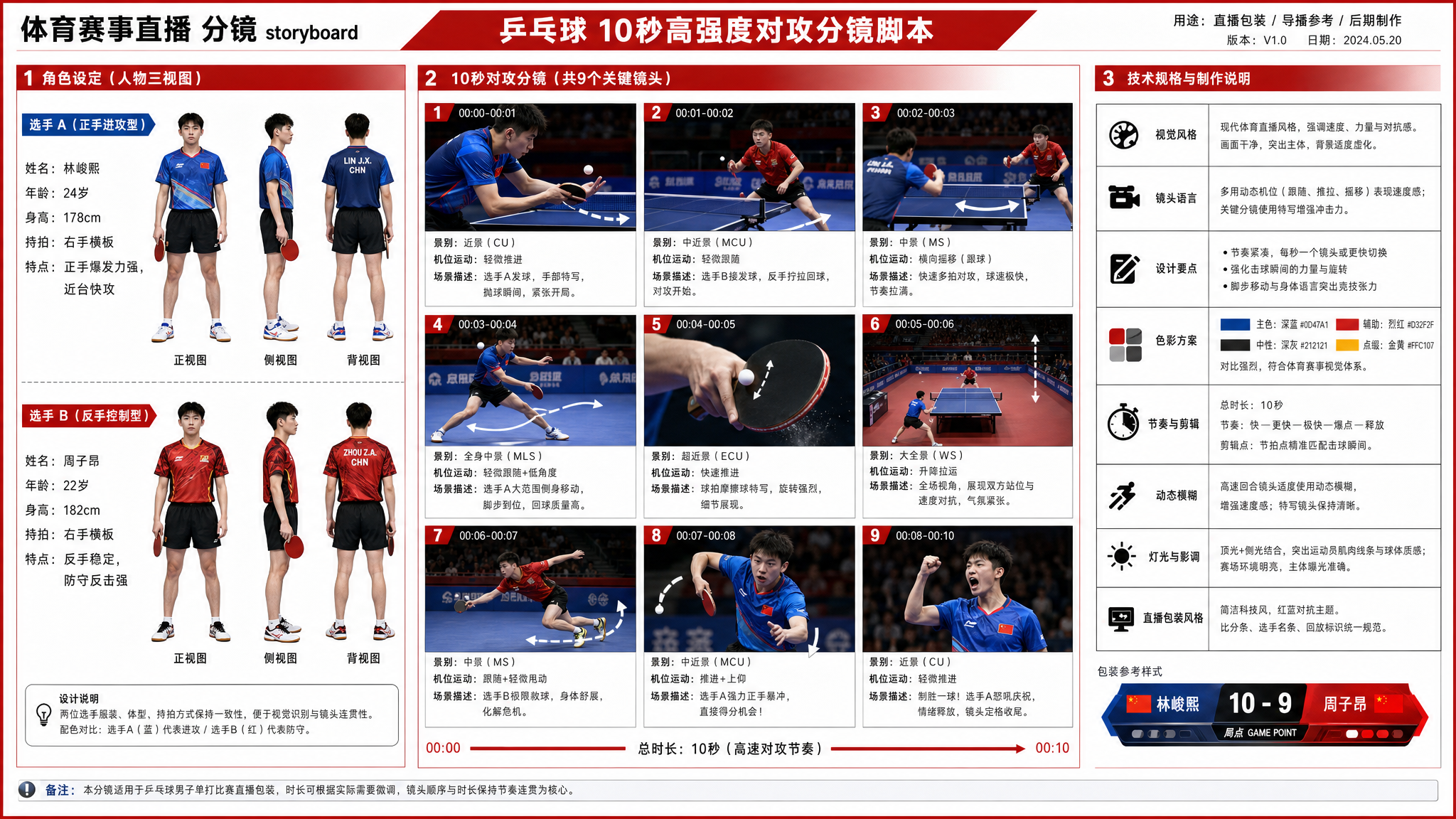 体育赛事实况转播的分镜全案模板， 主题是“乒乓球10s的激烈交锋” 完整排版分为以下几部分： 对决主角人设栏（含角色正面/侧面/背面三视图，物造型全程一致无崩坏