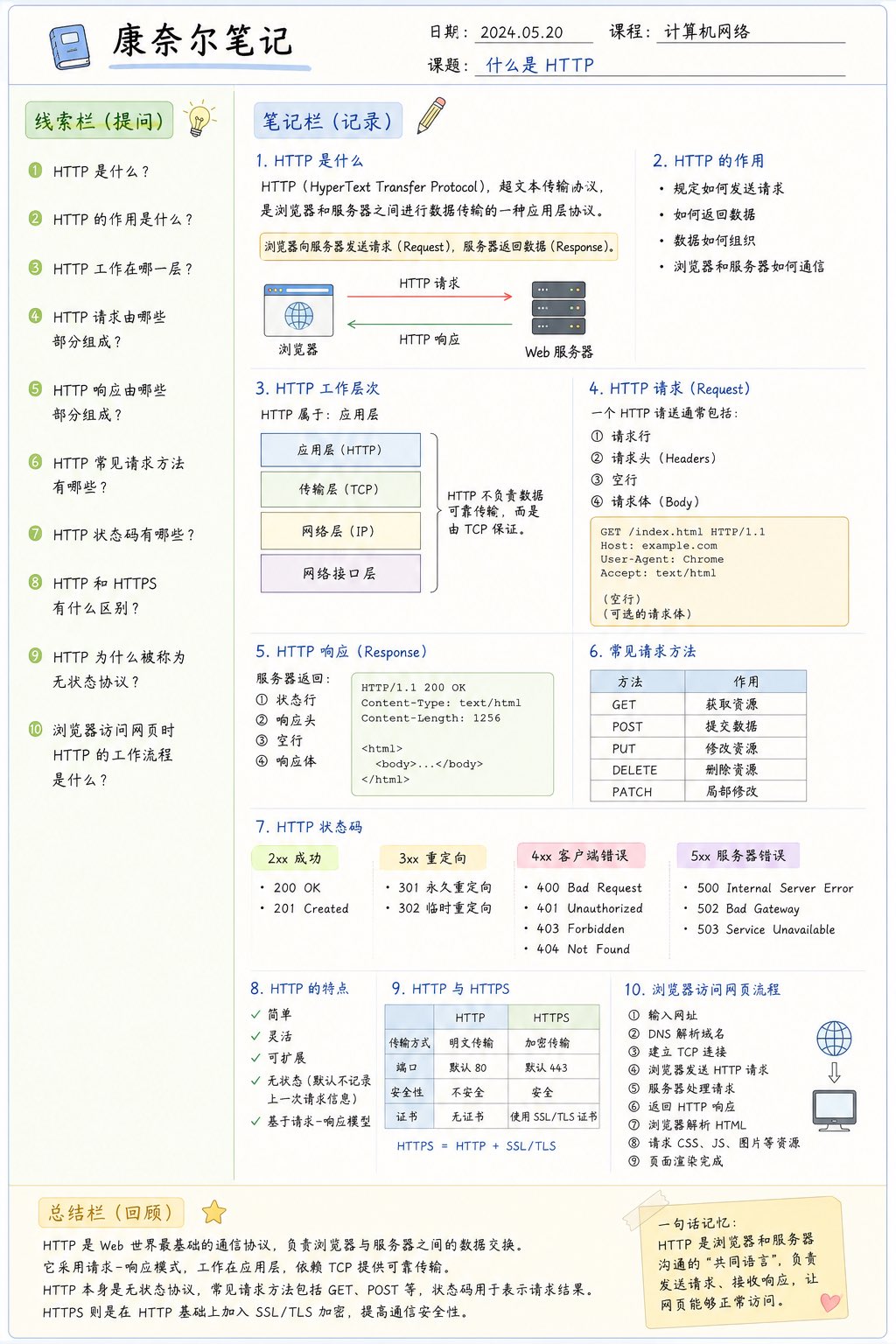 GPT-Image分享一套生成康奈尔笔记学习各种知识的提示词模版 提示词如下 请设计一张高质量的信息图（Infographic），采用「康奈尔笔...