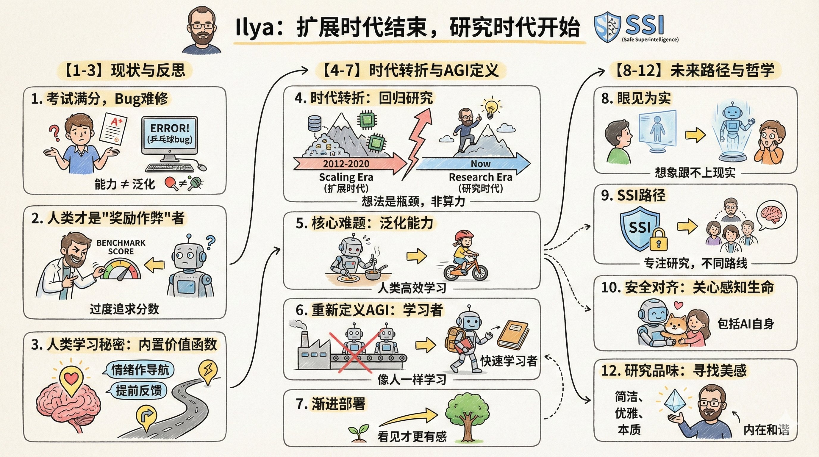纳米香蕉专业版:卡通风格信息图