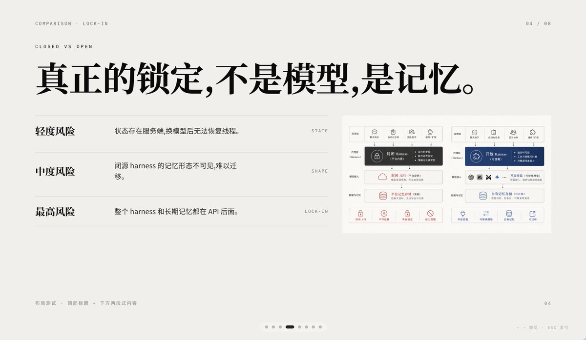 极简 AI 锁定对比 Slides