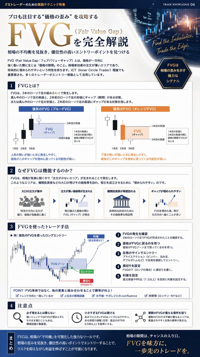 外汇交易教育信息图