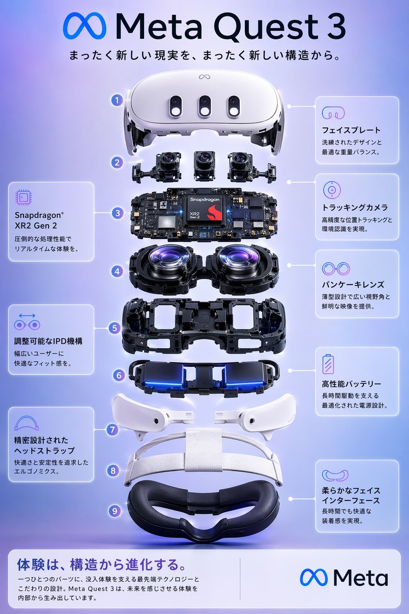Meta Quest 3 爆炸视图海报