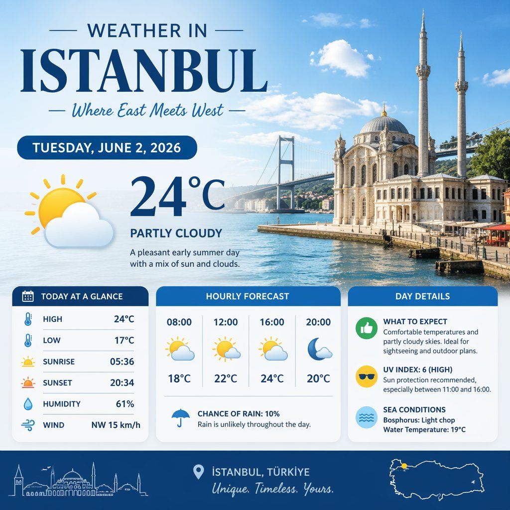 Infographic / Edu Visual - Istanbul Weather Information Poster 2