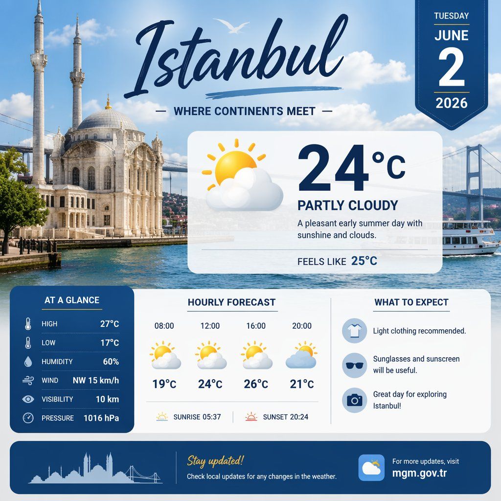 Infographic / Edu Visual - Istanbul Weather Information Poster example 4