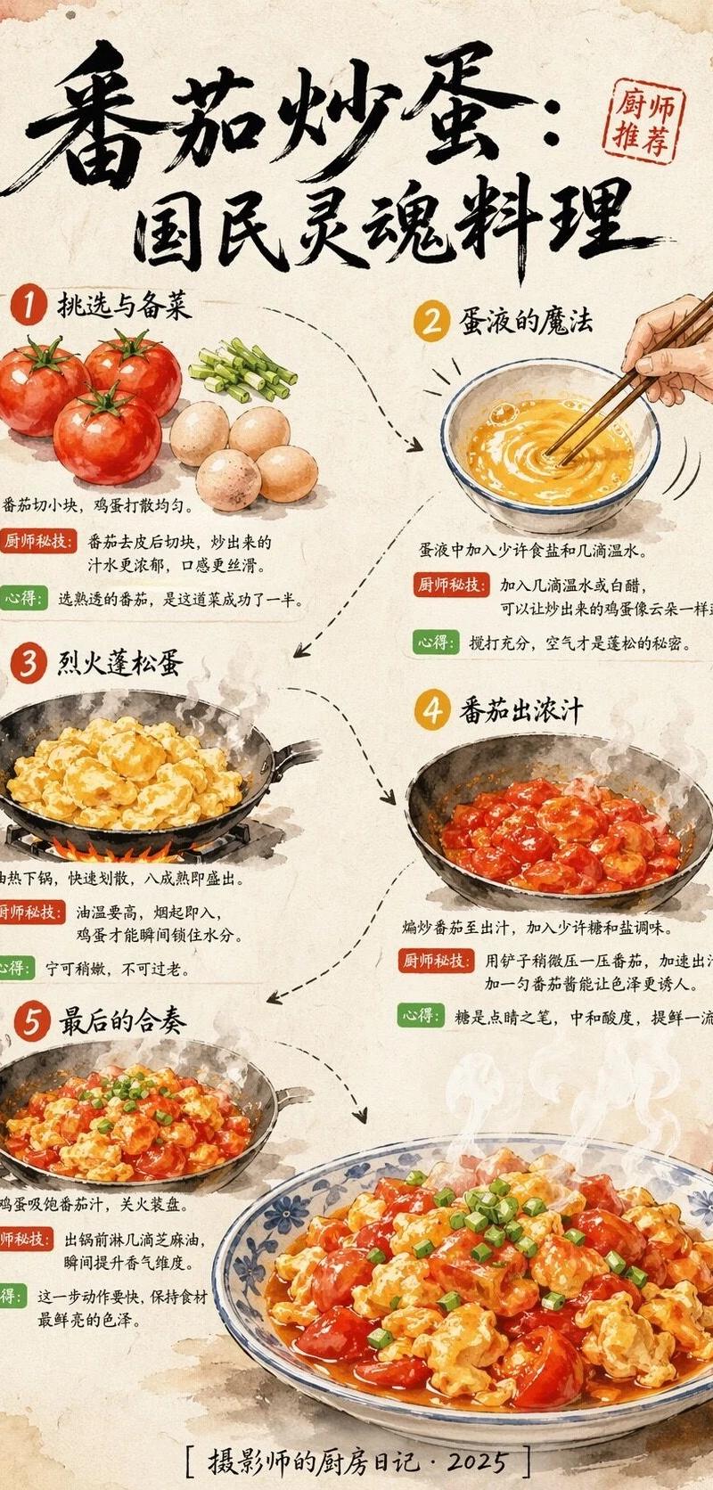 信息图可视化设计