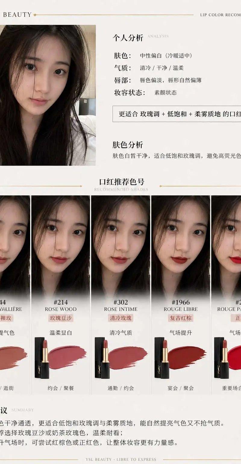 品牌口红推荐报告信息图
