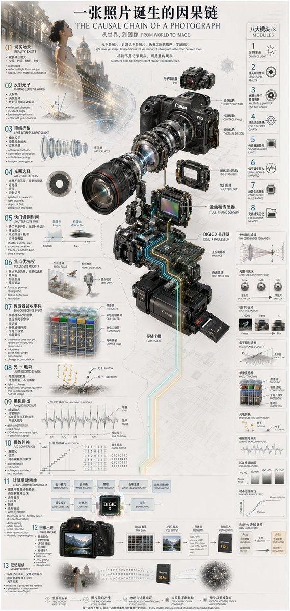 信息图可视化设计