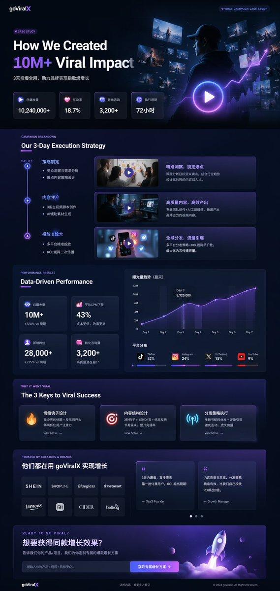 Dark Mode Marketing Case Study UI