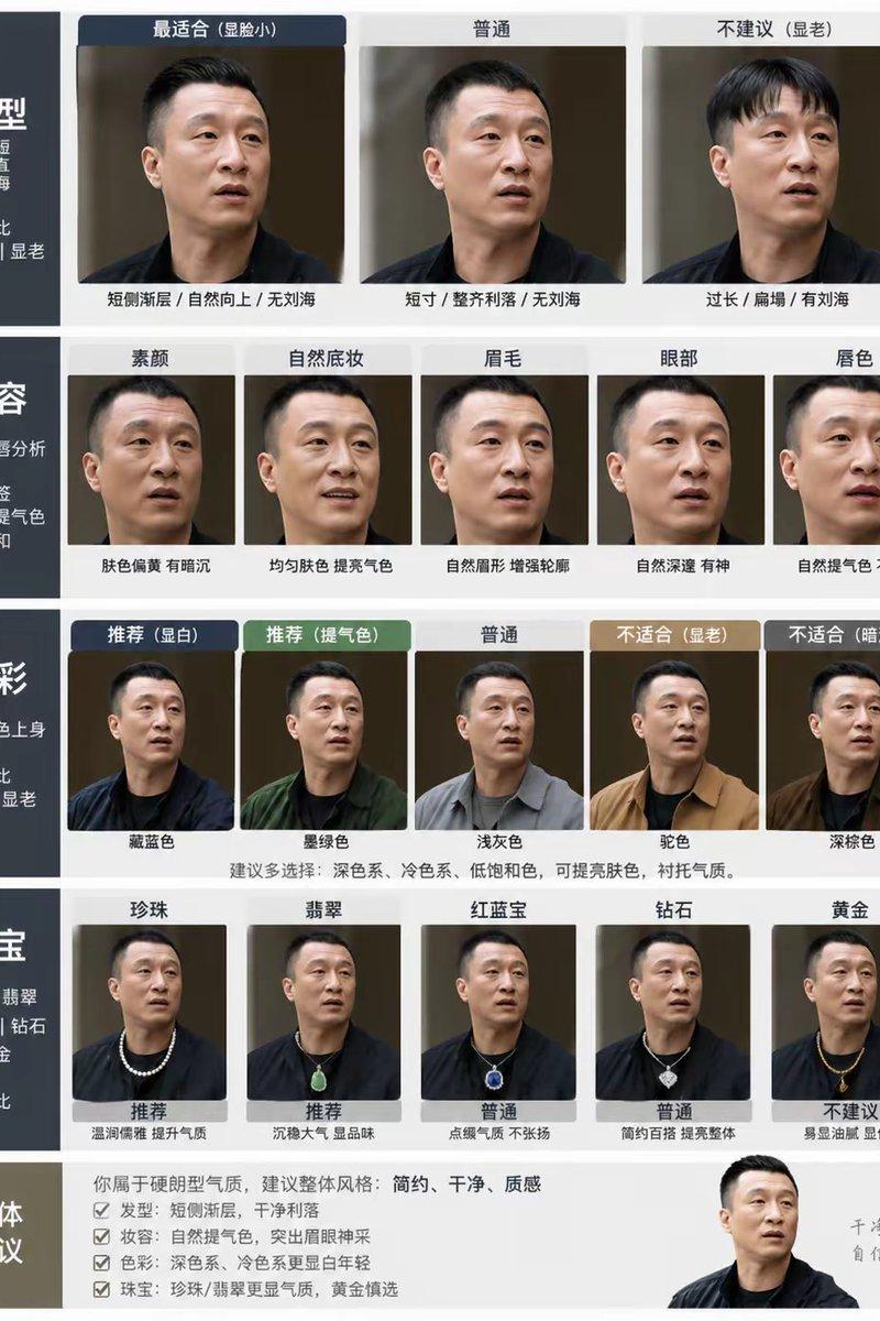 个人形象分析图卡