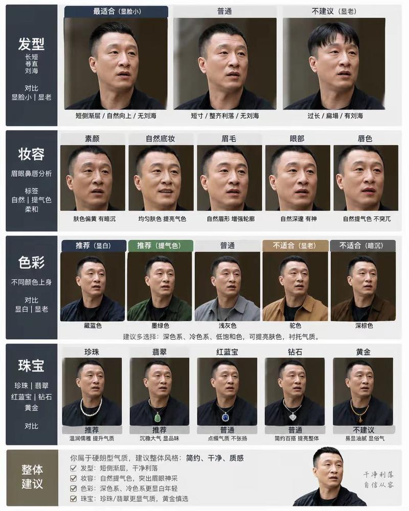 个人形象分析图卡