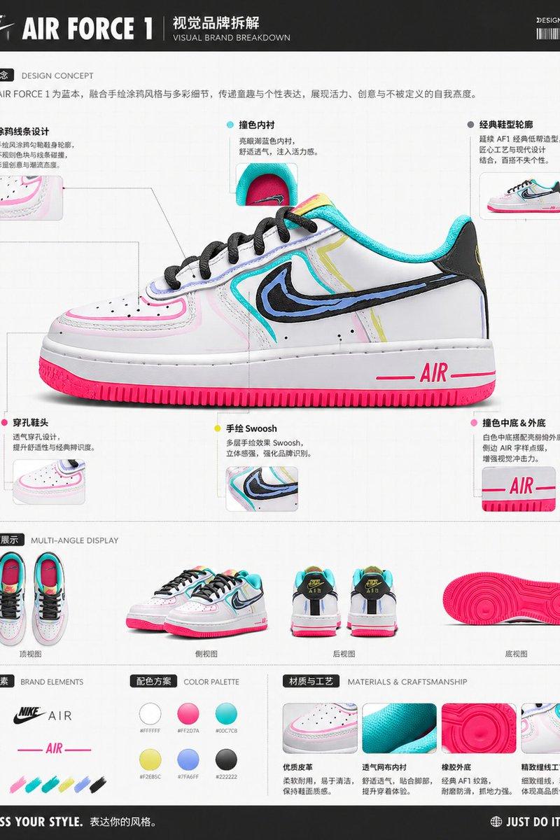 视觉品牌拆解图