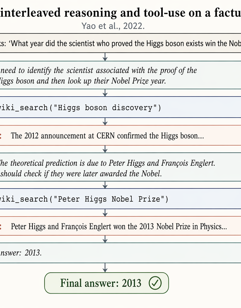 ReAct reasoning trace