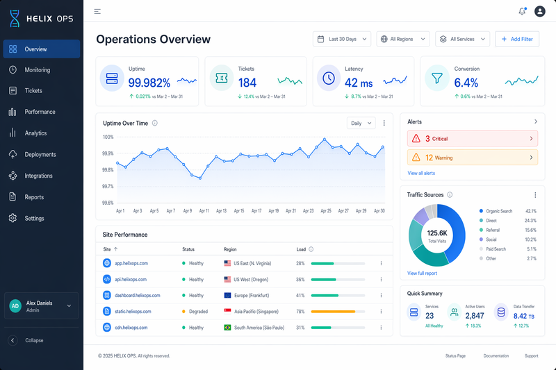 Desktop Operations Dashboard