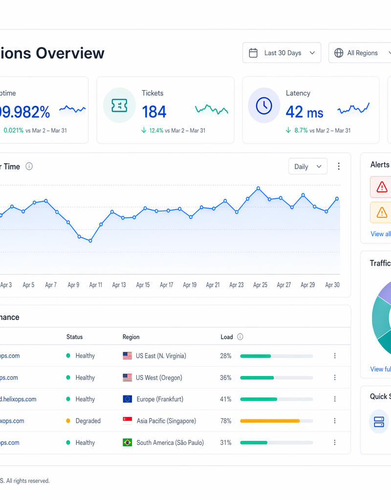 Desktop Operations Dashboard