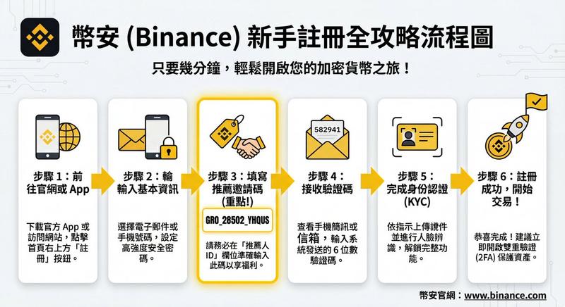 图片私信，用于使用获取信息的项目