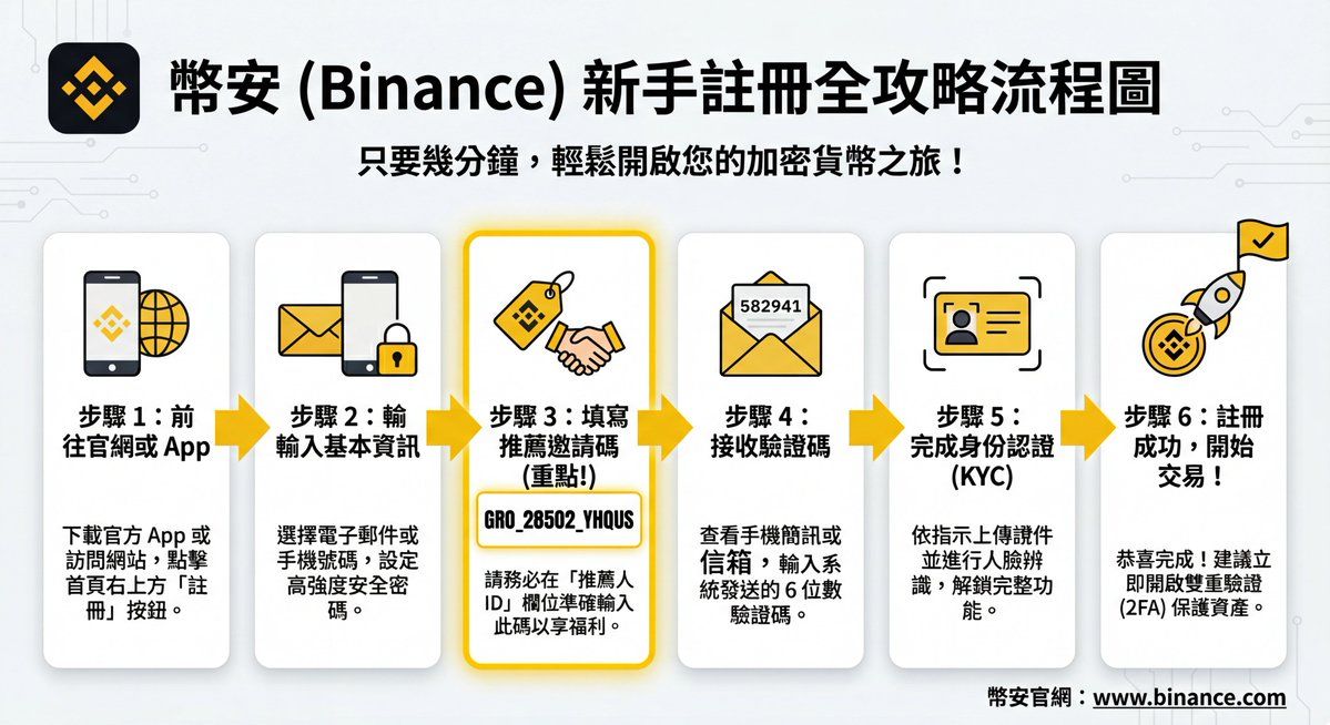 图片私信,用于使用获取信息的项目