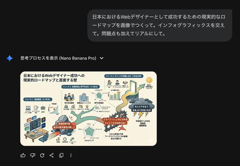 在日本成为一名成功的网页设计师的路线图图表
