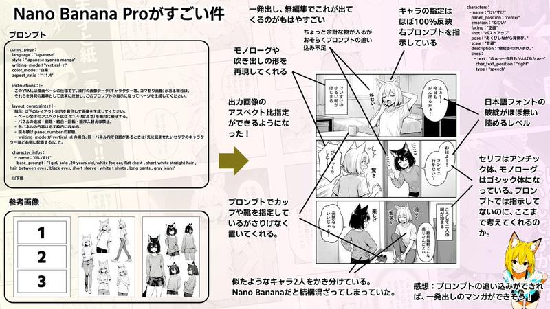 配置风格的日式少年漫画页面设置