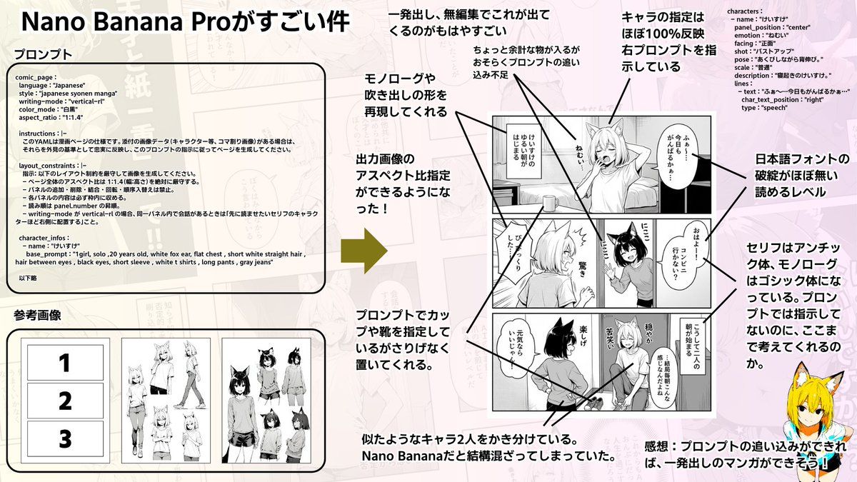 配置风格的日式少年漫画页面设置