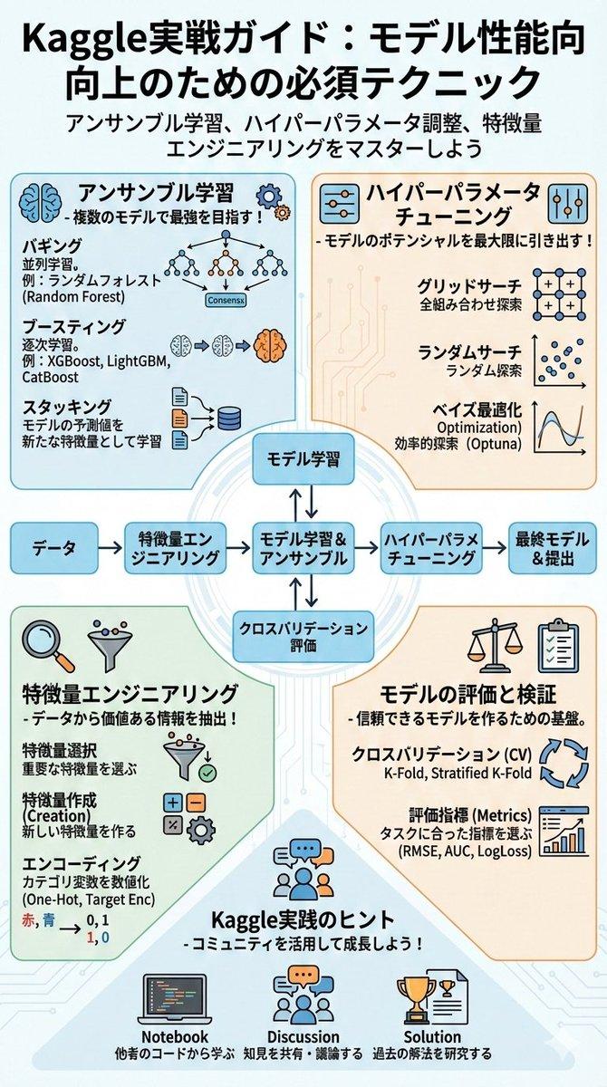 将一本书总结成一张日式海报图片