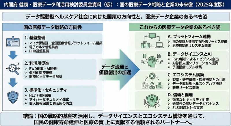 国家医疗数据战略的政策风格幻灯片