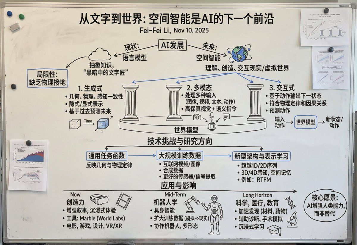 中文白板:长文档摘要