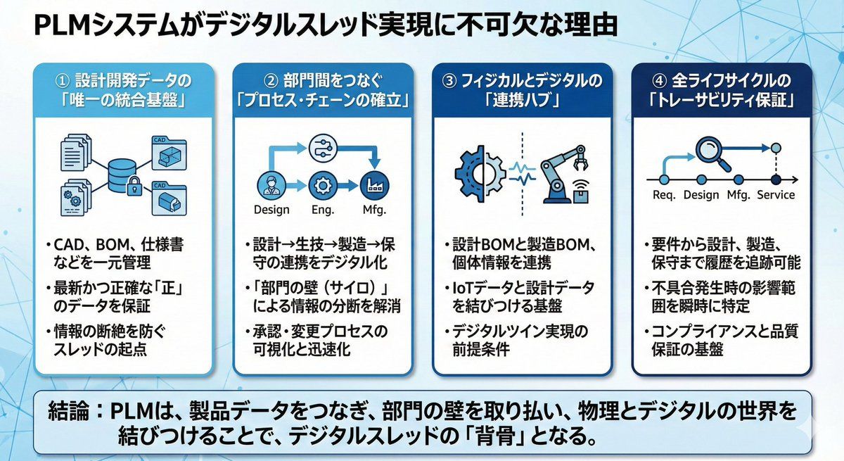 关于 PLM 和数字主线的演示幻灯片