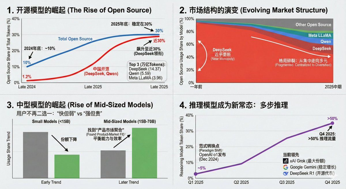 基于数据故事讲述原则的数据可视化