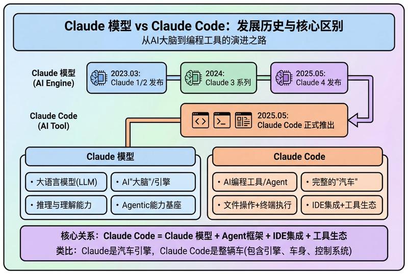 现代简约 PPT/图表生成提示词