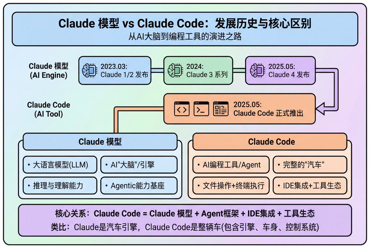 现代简约 PPT/图表生成提示词