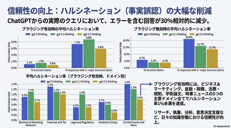将图片转换为可编辑的 PPTX，并带对象分离提示