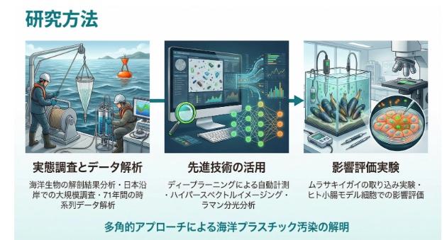 Nano Banana Pro 的幻灯片生成提示