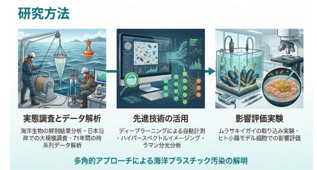 Nano Banana Pro 的幻灯片生成提示