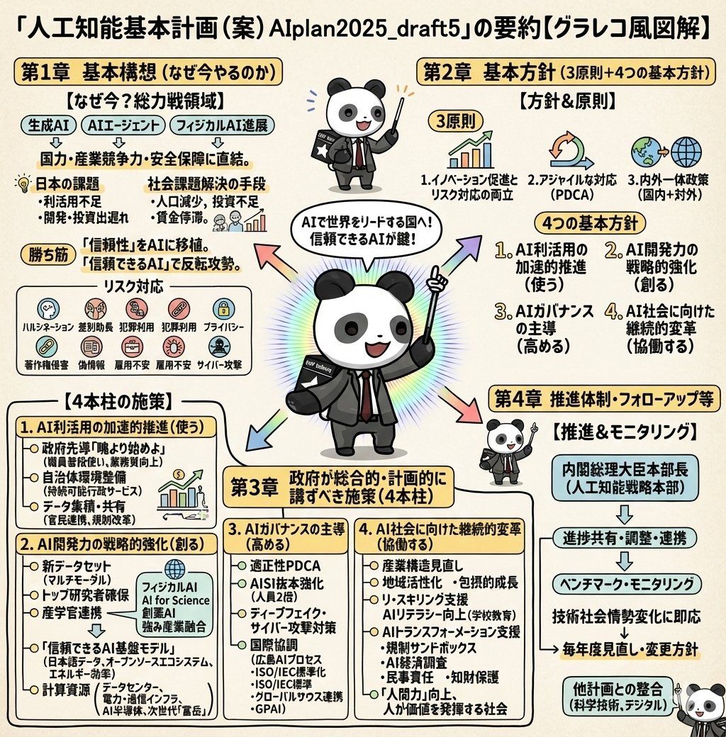 日本图形记录总结详情