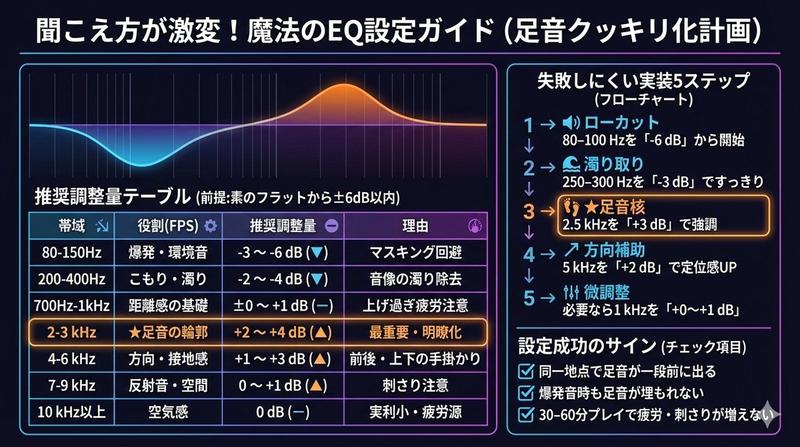 将长文本总结为可视化内容