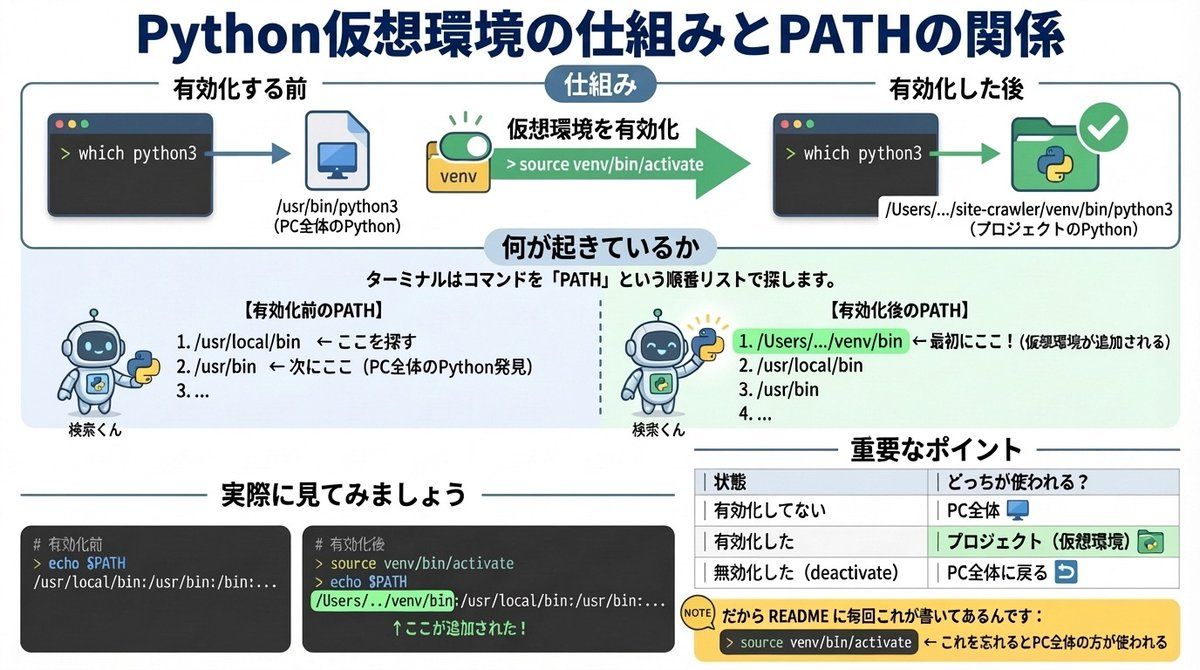 根据编程解释生成图表
