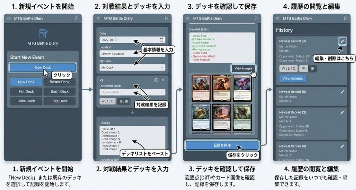 从源代码生成文档