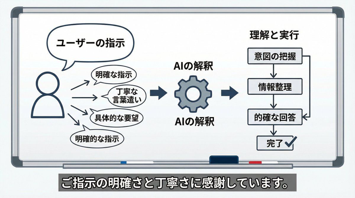 AI 感知可视化 (Nano Banana Pro)