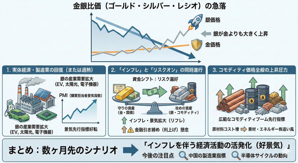 宏观经济展望提示（通胀与经济活动）