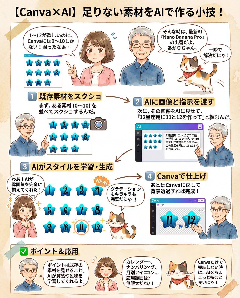 Canva 资产创建和风格匹配提示