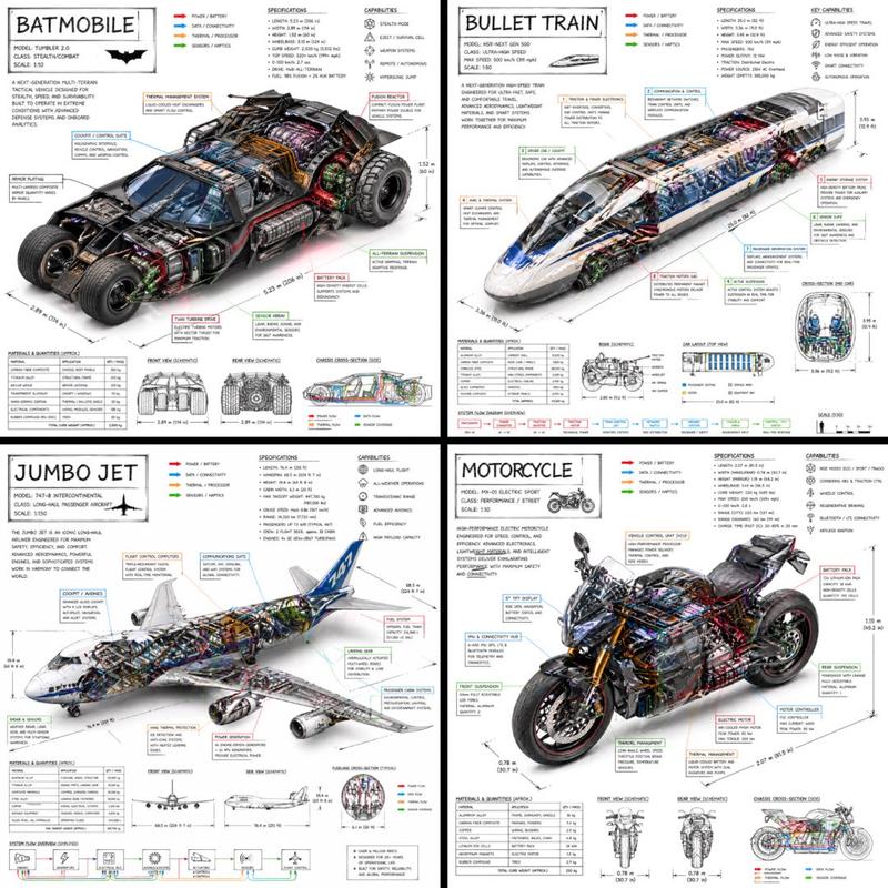 Isometric vehicle technical diagram: GPT Image 2 prompt
