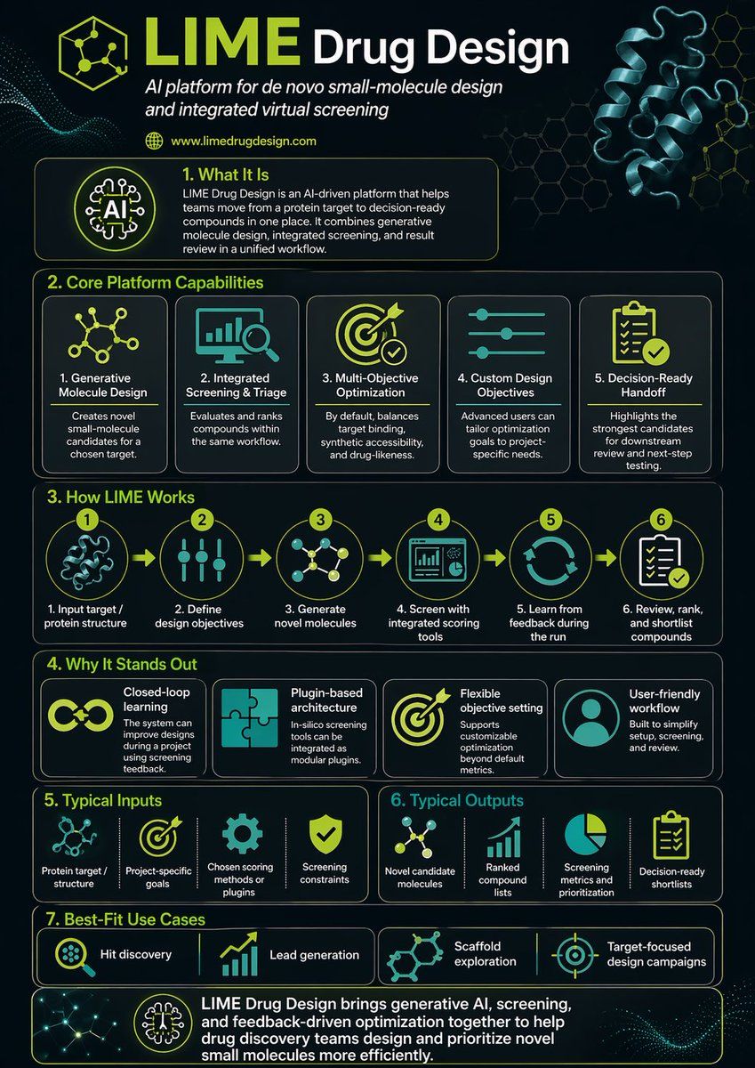 LIME drug design infographic: GPT Image 2 prompt