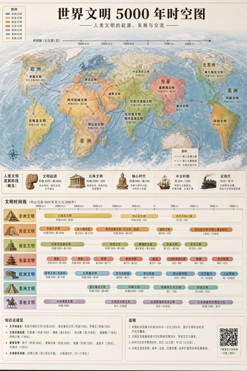 五千年世界文明时空图谱