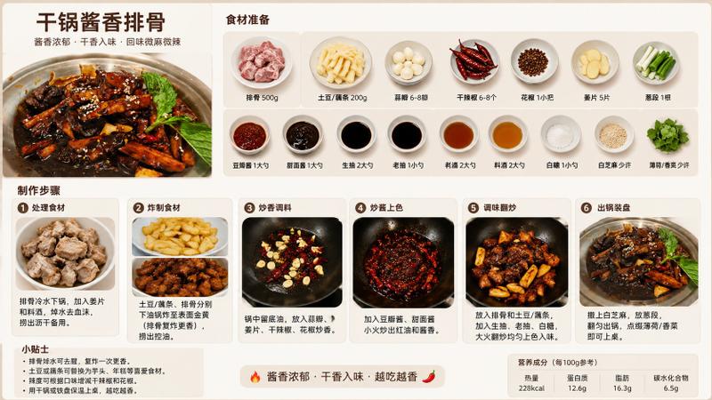 解析菜品做法图片展示