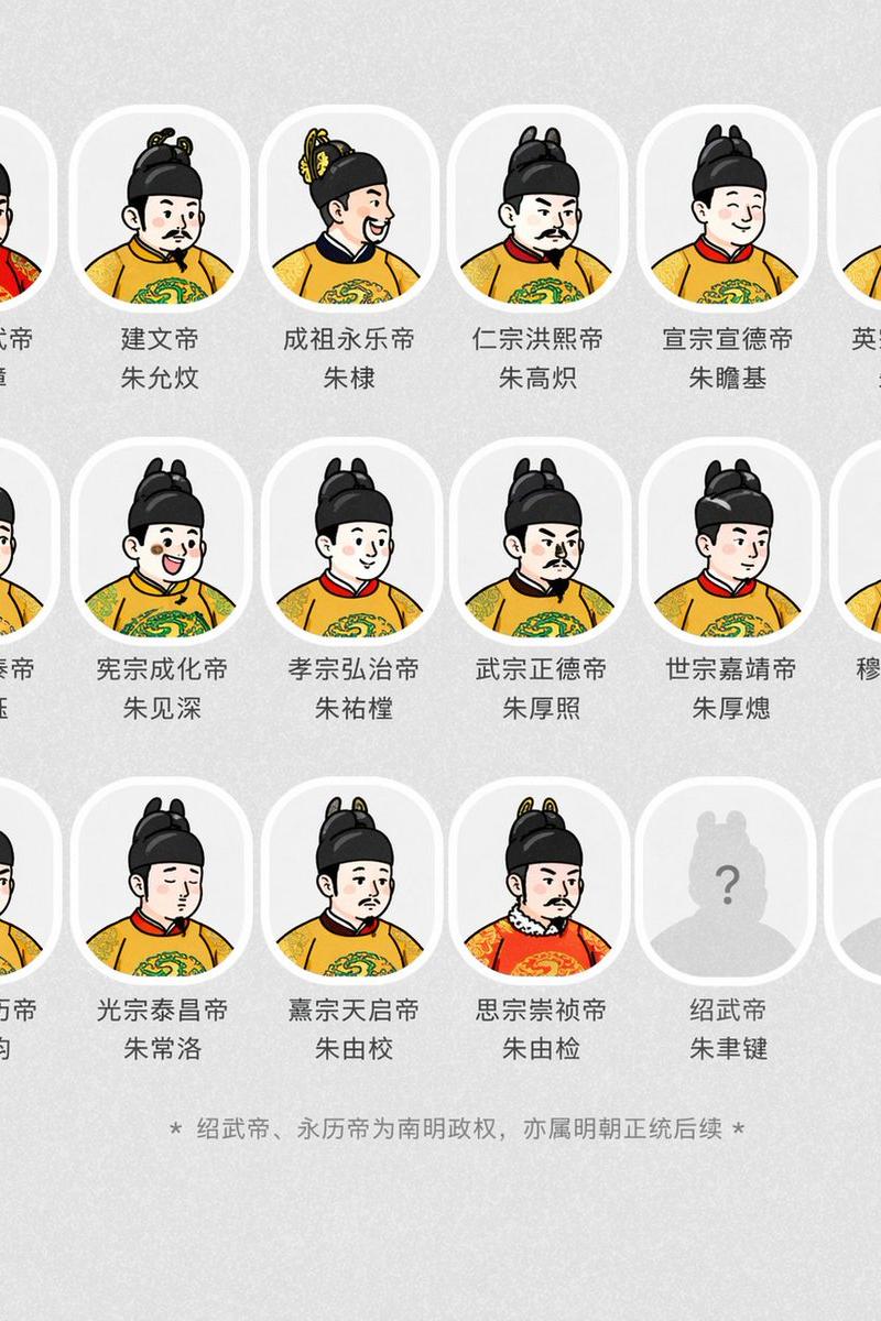古风明朝帝王群像长卷