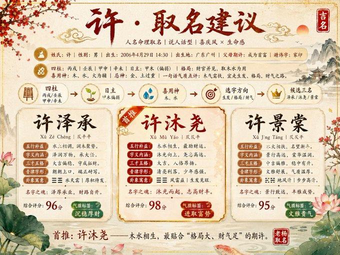 古风命理取名对比海报