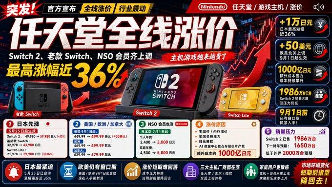 中文科技新闻爆款封面生成器