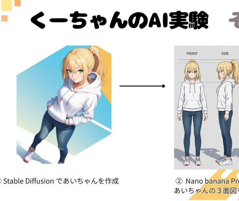 少女角色设计专业三视图参考表